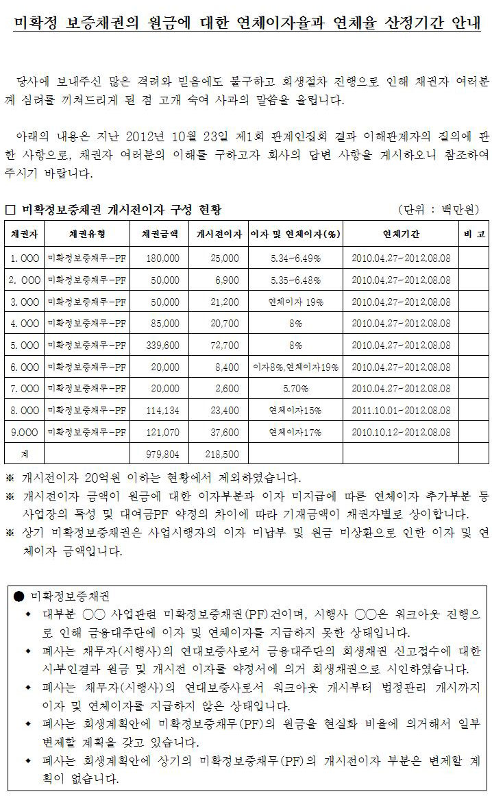 미확정 보증채권의 원금에 대한 연체이자율과 연체율 산정기간 안내 첨부이미지 : 미확정 보증채권의 원금에 대한 안내문(홈페이지) 수정001.jpg